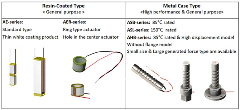 KEMET Multilayer Piezoelectric Actuators